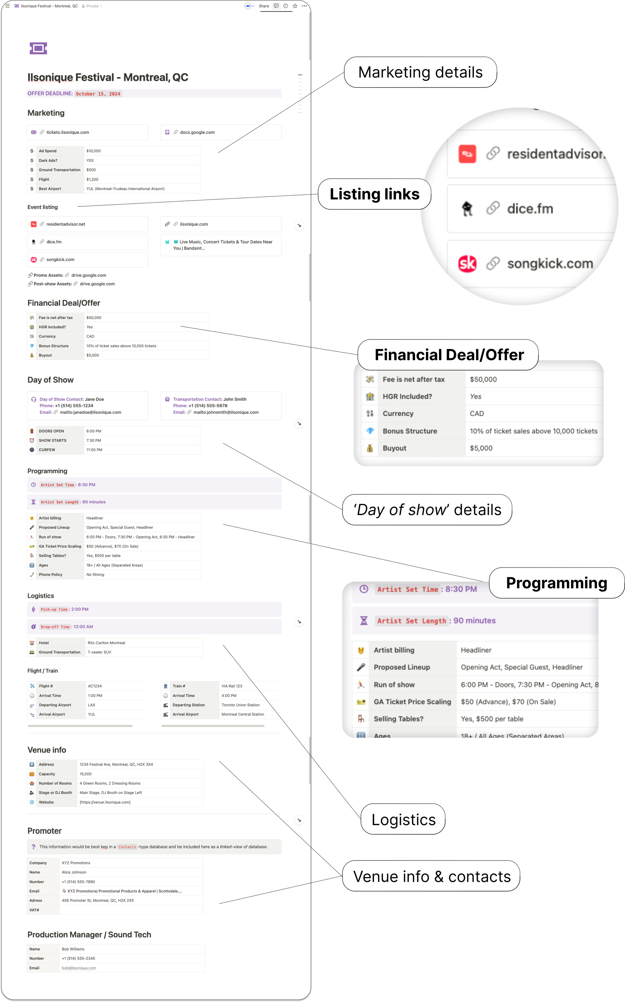 A detailed view of a live event project template in Notion, showing sections for marketing details, listing links, financial deals and offers, day-of-show details, programming, logistics, and venue information with contacts, specifically for Ilsonique Festival in Montreal.